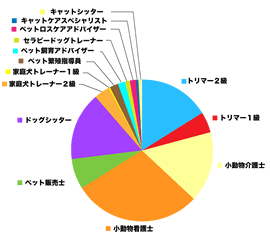 日本ペット技能検定協会 各種資格認定 専門家向け ペットロスケアアドバイザー